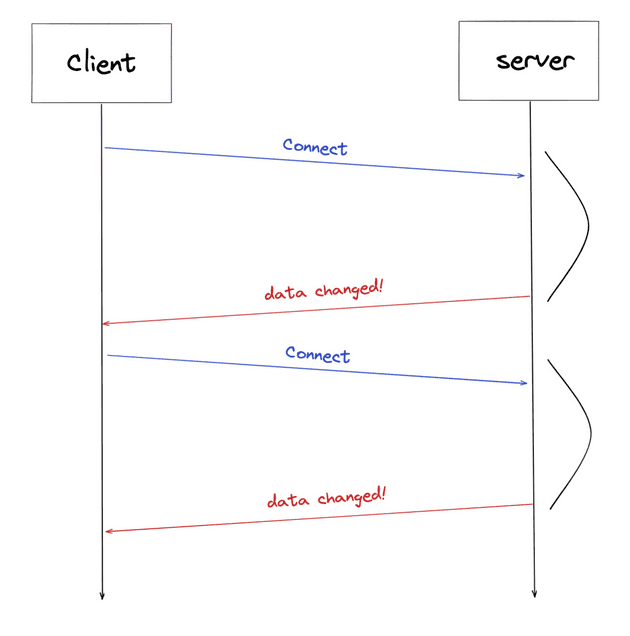 long_polling